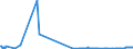 KN 23066000 /Exporte /Einheit = Preise (Euro/Tonne) /Partnerland: Litauen /Meldeland: Eur27_2020 /23066000:Ölkuchen und Andere Feste Rückstände aus der Gewinnung Pflanzlicher Fette Oder Öle aus Palmnüssen Oder Palmkernen, Auch Gemahlen Oder in Form von Pellets