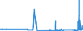 KN 23066000 /Exporte /Einheit = Preise (Euro/Tonne) /Partnerland: Ungarn /Meldeland: Eur27_2020 /23066000:Ölkuchen und Andere Feste Rückstände aus der Gewinnung Pflanzlicher Fette Oder Öle aus Palmnüssen Oder Palmkernen, Auch Gemahlen Oder in Form von Pellets