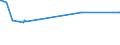 KN 23066000 /Exporte /Einheit = Preise (Euro/Tonne) /Partnerland: Albanien /Meldeland: Eur15 /23066000:Ölkuchen und Andere Feste Rückstände aus der Gewinnung Pflanzlicher Fette Oder Öle aus Palmnüssen Oder Palmkernen, Auch Gemahlen Oder in Form von Pellets