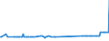 KN 23066000 /Exporte /Einheit = Preise (Euro/Tonne) /Partnerland: Slowenien /Meldeland: Eur27_2020 /23066000:Ölkuchen und Andere Feste Rückstände aus der Gewinnung Pflanzlicher Fette Oder Öle aus Palmnüssen Oder Palmkernen, Auch Gemahlen Oder in Form von Pellets