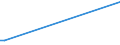 KN 23066000 /Exporte /Einheit = Preise (Euro/Tonne) /Partnerland: Aegypten /Meldeland: Europäische Union /23066000:Ölkuchen und Andere Feste Rückstände aus der Gewinnung Pflanzlicher Fette Oder Öle aus Palmnüssen Oder Palmkernen, Auch Gemahlen Oder in Form von Pellets