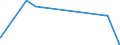 KN 23066000 /Exporte /Einheit = Preise (Euro/Tonne) /Partnerland: Usa /Meldeland: Eur27_2020 /23066000:Ölkuchen und Andere Feste Rückstände aus der Gewinnung Pflanzlicher Fette Oder Öle aus Palmnüssen Oder Palmkernen, Auch Gemahlen Oder in Form von Pellets