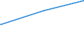 KN 23066000 /Exporte /Einheit = Preise (Euro/Tonne) /Partnerland: China /Meldeland: Eur27_2020 /23066000:Ölkuchen und Andere Feste Rückstände aus der Gewinnung Pflanzlicher Fette Oder Öle aus Palmnüssen Oder Palmkernen, Auch Gemahlen Oder in Form von Pellets