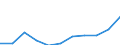 KN 23066000 /Exporte /Einheit = Mengen in Tonnen /Partnerland: Belgien/Luxemburg /Meldeland: Eur27 /23066000:Ölkuchen und Andere Feste Rückstände aus der Gewinnung Pflanzlicher Fette Oder Öle aus Palmnüssen Oder Palmkernen, Auch Gemahlen Oder in Form von Pellets