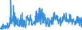 KN 23066000 /Exporte /Einheit = Mengen in Tonnen /Partnerland: Belgien /Meldeland: Eur27_2020 /23066000:Ölkuchen und Andere Feste Rückstände aus der Gewinnung Pflanzlicher Fette Oder Öle aus Palmnüssen Oder Palmkernen, Auch Gemahlen Oder in Form von Pellets