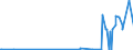 KN 23066000 /Exporte /Einheit = Mengen in Tonnen /Partnerland: Norwegen /Meldeland: Eur27_2020 /23066000:Ölkuchen und Andere Feste Rückstände aus der Gewinnung Pflanzlicher Fette Oder Öle aus Palmnüssen Oder Palmkernen, Auch Gemahlen Oder in Form von Pellets