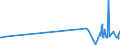 KN 23069011 /Exporte /Einheit = Preise (Euro/Tonne) /Partnerland: Norwegen /Meldeland: Eur27_2020 /23069011:Olivenölkuchen und Andere Rückstände aus der Gewinnung von Olivenöl, Auch Gemahlen Oder in Form von Pellets, mit Einem Gehalt an Olivenöl von <= 3 Ght