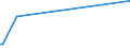 KN 23069011 /Exporte /Einheit = Preise (Euro/Tonne) /Partnerland: Finnland /Meldeland: Eur27_2020 /23069011:Olivenölkuchen und Andere Rückstände aus der Gewinnung von Olivenöl, Auch Gemahlen Oder in Form von Pellets, mit Einem Gehalt an Olivenöl von <= 3 Ght