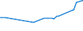 KN 23069011 /Exporte /Einheit = Preise (Euro/Tonne) /Partnerland: Groenland /Meldeland: Eur27_2020 /23069011:Olivenölkuchen und Andere Rückstände aus der Gewinnung von Olivenöl, Auch Gemahlen Oder in Form von Pellets, mit Einem Gehalt an Olivenöl von <= 3 Ght