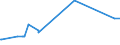 KN 23069011 /Exporte /Einheit = Preise (Euro/Tonne) /Partnerland: Zypern /Meldeland: Eur27_2020 /23069011:Olivenölkuchen und Andere Rückstände aus der Gewinnung von Olivenöl, Auch Gemahlen Oder in Form von Pellets, mit Einem Gehalt an Olivenöl von <= 3 Ght