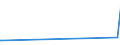 KN 23069011 /Exporte /Einheit = Preise (Euro/Tonne) /Partnerland: Hongkong /Meldeland: Eur27_2020 /23069011:Olivenölkuchen und Andere Rückstände aus der Gewinnung von Olivenöl, Auch Gemahlen Oder in Form von Pellets, mit Einem Gehalt an Olivenöl von <= 3 Ght