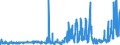 KN 23069011 /Exporte /Einheit = Preise (Euro/Tonne) /Partnerland: Intra-eur /Meldeland: Eur27_2020 /23069011:Olivenölkuchen und Andere Rückstände aus der Gewinnung von Olivenöl, Auch Gemahlen Oder in Form von Pellets, mit Einem Gehalt an Olivenöl von <= 3 Ght