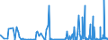 KN 23069011 /Exporte /Einheit = Preise (Euro/Tonne) /Partnerland: Extra-eur /Meldeland: Eur27_2020 /23069011:Olivenölkuchen und Andere Rückstände aus der Gewinnung von Olivenöl, Auch Gemahlen Oder in Form von Pellets, mit Einem Gehalt an Olivenöl von <= 3 Ght