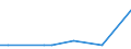 KN 23069019 /Exporte /Einheit = Preise (Euro/Tonne) /Partnerland: Ver.koenigreich(Ohne Nordirland) /Meldeland: Eur27_2020 /23069019:Olivenölkuchen und Andere Rückstände aus der Gewinnung von Olivenöl, Auch Gemahlen Oder in Form von Pellets, mit Einem Gehalt an Olivenöl von > 3 Ght