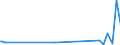 KN 23069019 /Exporte /Einheit = Preise (Euro/Tonne) /Partnerland: Schweiz /Meldeland: Eur27_2020 /23069019:Olivenölkuchen und Andere Rückstände aus der Gewinnung von Olivenöl, Auch Gemahlen Oder in Form von Pellets, mit Einem Gehalt an Olivenöl von > 3 Ght