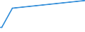 KN 23069019 /Exporte /Einheit = Preise (Euro/Tonne) /Partnerland: Tuerkei /Meldeland: Europäische Union /23069019:Olivenölkuchen und Andere Rückstände aus der Gewinnung von Olivenöl, Auch Gemahlen Oder in Form von Pellets, mit Einem Gehalt an Olivenöl von > 3 Ght