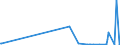 KN 23069019 /Exporte /Einheit = Preise (Euro/Tonne) /Partnerland: Usa /Meldeland: Eur27_2020 /23069019:Olivenölkuchen und Andere Rückstände aus der Gewinnung von Olivenöl, Auch Gemahlen Oder in Form von Pellets, mit Einem Gehalt an Olivenöl von > 3 Ght