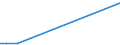 KN 23069019 /Exporte /Einheit = Preise (Euro/Tonne) /Partnerland: Zypern /Meldeland: Eur27 /23069019:Olivenölkuchen und Andere Rückstände aus der Gewinnung von Olivenöl, Auch Gemahlen Oder in Form von Pellets, mit Einem Gehalt an Olivenöl von > 3 Ght