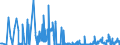 KN 23069019 /Exporte /Einheit = Preise (Euro/Tonne) /Partnerland: Intra-eur /Meldeland: Eur27_2020 /23069019:Olivenölkuchen und Andere Rückstände aus der Gewinnung von Olivenöl, Auch Gemahlen Oder in Form von Pellets, mit Einem Gehalt an Olivenöl von > 3 Ght