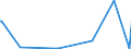 KN 23069019 /Exporte /Einheit = Mengen in Tonnen /Partnerland: Norwegen /Meldeland: Eur27_2020 /23069019:Olivenölkuchen und Andere Rückstände aus der Gewinnung von Olivenöl, Auch Gemahlen Oder in Form von Pellets, mit Einem Gehalt an Olivenöl von > 3 Ght