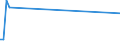 KN 23069019 /Exporte /Einheit = Mengen in Tonnen /Partnerland: Schiffs/Luftfzg.bed /Meldeland: Eur27_2020 /23069019:Olivenölkuchen und Andere Rückstände aus der Gewinnung von Olivenöl, Auch Gemahlen Oder in Form von Pellets, mit Einem Gehalt an Olivenöl von > 3 Ght