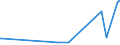 KN 23069090 /Exporte /Einheit = Preise (Euro/Tonne) /Partnerland: Island /Meldeland: Eur27_2020 /23069090:Ölkuchen und Andere Feste Rückstände aus der Gewinnung Pflanzlicher Fette Oder Öle, Auch Gemahlen Oder in Form von Pellets (Ausg. aus Baumwollsamen, Leinsamen, Sonnenblumenkernen, Raps- Oder Rübsensamen, Kokosnüssen [kopra], Palmnüssen Oder Palmkernen und Maiskeimen Sowie aus der Gewinnung von Olivenöl, Sojaöl und Erdnussöl)