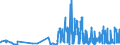 KN 23069090 /Exporte /Einheit = Preise (Euro/Tonne) /Partnerland: Finnland /Meldeland: Eur27_2020 /23069090:Ölkuchen und Andere Feste Rückstände aus der Gewinnung Pflanzlicher Fette Oder Öle, Auch Gemahlen Oder in Form von Pellets (Ausg. aus Baumwollsamen, Leinsamen, Sonnenblumenkernen, Raps- Oder Rübsensamen, Kokosnüssen [kopra], Palmnüssen Oder Palmkernen und Maiskeimen Sowie aus der Gewinnung von Olivenöl, Sojaöl und Erdnussöl)