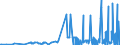 CN 23069090 /Exports /Unit = Prices (Euro/ton) /Partner: Estonia /Reporter: Eur27_2020 /23069090:Oilcake and Other Solid Residues, Whether or not Ground or in the Form of Pellets, Resulting From the Extraction of Vegetable Fats or Oils (Excl. of Cotton Seeds, Linseed, Sunflower Seeds, Rape or Colza Seeds, Coconut or Copra, Palm Nuts or Kernels, Germ of Maize, and From the Extraction of Olive, Soya-bean and Groundnut Oil)