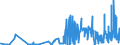 KN 23069090 /Exporte /Einheit = Preise (Euro/Tonne) /Partnerland: Tschechien /Meldeland: Eur27_2020 /23069090:Ölkuchen und Andere Feste Rückstände aus der Gewinnung Pflanzlicher Fette Oder Öle, Auch Gemahlen Oder in Form von Pellets (Ausg. aus Baumwollsamen, Leinsamen, Sonnenblumenkernen, Raps- Oder Rübsensamen, Kokosnüssen [kopra], Palmnüssen Oder Palmkernen und Maiskeimen Sowie aus der Gewinnung von Olivenöl, Sojaöl und Erdnussöl)