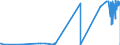 KN 23069090 /Exporte /Einheit = Preise (Euro/Tonne) /Partnerland: Ehem.jug.rep.mazed /Meldeland: Eur27_2020 /23069090:Ölkuchen und Andere Feste Rückstände aus der Gewinnung Pflanzlicher Fette Oder Öle, Auch Gemahlen Oder in Form von Pellets (Ausg. aus Baumwollsamen, Leinsamen, Sonnenblumenkernen, Raps- Oder Rübsensamen, Kokosnüssen [kopra], Palmnüssen Oder Palmkernen und Maiskeimen Sowie aus der Gewinnung von Olivenöl, Sojaöl und Erdnussöl)