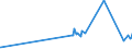 KN 23069090 /Exporte /Einheit = Preise (Euro/Tonne) /Partnerland: Mauritius /Meldeland: Eur27_2020 /23069090:Ölkuchen und Andere Feste Rückstände aus der Gewinnung Pflanzlicher Fette Oder Öle, Auch Gemahlen Oder in Form von Pellets (Ausg. aus Baumwollsamen, Leinsamen, Sonnenblumenkernen, Raps- Oder Rübsensamen, Kokosnüssen [kopra], Palmnüssen Oder Palmkernen und Maiskeimen Sowie aus der Gewinnung von Olivenöl, Sojaöl und Erdnussöl)