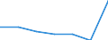 KN 23069091 /Exporte /Einheit = Preise (Euro/Tonne) /Partnerland: Daenemark /Meldeland: Eur27 /23069091:Oelkuchen und Andere Feste Rueckstaende aus der Gewinnung Pflanzlicher Fette Oder Oele aus Maiskeimen, Auch Gemahlen Oder in Form von Pellets