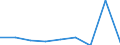 KN 23069099 /Exporte /Einheit = Preise (Euro/Tonne) /Partnerland: Ver.koenigreich /Meldeland: Eur27 /23069099:Oelkuchen und Andere Feste Rueckstaende aus der Gewinnung Pflanzlicher Fette Oder Oele, Auch Gemahlen Oder in Form von Pellets (Ausg. aus Baumwollsamen, Leinsamen, Sonnenblumenkernen, Raps- Oder Ruebsensamen, Kokosnuessen [kopra], Palmnuessen Oder Palmkernen, Maiskeimen und Sesamsamen Sowie aus der Gewinnung von Olivenoel, Sojaoel und Erdnussoel)