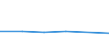 KN 23069099 /Exporte /Einheit = Preise (Euro/Tonne) /Partnerland: Finnland /Meldeland: Eur27 /23069099:Oelkuchen und Andere Feste Rueckstaende aus der Gewinnung Pflanzlicher Fette Oder Oele, Auch Gemahlen Oder in Form von Pellets (Ausg. aus Baumwollsamen, Leinsamen, Sonnenblumenkernen, Raps- Oder Ruebsensamen, Kokosnuessen [kopra], Palmnuessen Oder Palmkernen, Maiskeimen und Sesamsamen Sowie aus der Gewinnung von Olivenoel, Sojaoel und Erdnussoel)