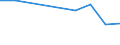 KN 23069099 /Exporte /Einheit = Preise (Euro/Tonne) /Partnerland: Polen /Meldeland: Eur27 /23069099:Oelkuchen und Andere Feste Rueckstaende aus der Gewinnung Pflanzlicher Fette Oder Oele, Auch Gemahlen Oder in Form von Pellets (Ausg. aus Baumwollsamen, Leinsamen, Sonnenblumenkernen, Raps- Oder Ruebsensamen, Kokosnuessen [kopra], Palmnuessen Oder Palmkernen, Maiskeimen und Sesamsamen Sowie aus der Gewinnung von Olivenoel, Sojaoel und Erdnussoel)