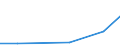 KN 23069099 /Exporte /Einheit = Mengen in Tonnen /Partnerland: Norwegen /Meldeland: Eur27 /23069099:Oelkuchen und Andere Feste Rueckstaende aus der Gewinnung Pflanzlicher Fette Oder Oele, Auch Gemahlen Oder in Form von Pellets (Ausg. aus Baumwollsamen, Leinsamen, Sonnenblumenkernen, Raps- Oder Ruebsensamen, Kokosnuessen [kopra], Palmnuessen Oder Palmkernen, Maiskeimen und Sesamsamen Sowie aus der Gewinnung von Olivenoel, Sojaoel und Erdnussoel)