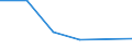 KN 23069099 /Exporte /Einheit = Mengen in Tonnen /Partnerland: Finnland /Meldeland: Eur27 /23069099:Oelkuchen und Andere Feste Rueckstaende aus der Gewinnung Pflanzlicher Fette Oder Oele, Auch Gemahlen Oder in Form von Pellets (Ausg. aus Baumwollsamen, Leinsamen, Sonnenblumenkernen, Raps- Oder Ruebsensamen, Kokosnuessen [kopra], Palmnuessen Oder Palmkernen, Maiskeimen und Sesamsamen Sowie aus der Gewinnung von Olivenoel, Sojaoel und Erdnussoel)