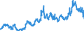 CN 2306 /Exports /Unit = Prices (Euro/ton) /Partner: Netherlands /Reporter: Eur27_2020 /2306:Oilcake and Other Solid Residues, Whether or not Ground or in the Form of Pellets, Resulting From the Extraction of Vegetable Fats or Oils (Excl. From Soya-bean oil and Groundnut Oil)