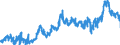 CN 2306 /Exports /Unit = Prices (Euro/ton) /Partner: Denmark /Reporter: Eur27_2020 /2306:Oilcake and Other Solid Residues, Whether or not Ground or in the Form of Pellets, Resulting From the Extraction of Vegetable Fats or Oils (Excl. From Soya-bean oil and Groundnut Oil)
