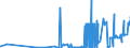 CN 2306 /Exports /Unit = Prices (Euro/ton) /Partner: Russia /Reporter: Eur27_2020 /2306:Oilcake and Other Solid Residues, Whether or not Ground or in the Form of Pellets, Resulting From the Extraction of Vegetable Fats or Oils (Excl. From Soya-bean oil and Groundnut Oil)