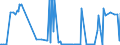 CN 2306 /Exports /Unit = Prices (Euro/ton) /Partner: Montenegro /Reporter: Eur27_2020 /2306:Oilcake and Other Solid Residues, Whether or not Ground or in the Form of Pellets, Resulting From the Extraction of Vegetable Fats or Oils (Excl. From Soya-bean oil and Groundnut Oil)