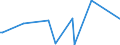 CN 23070011 /Exports /Unit = Quantities in tons /Partner: Switzerland /Reporter: Eur27_2020 /23070011:Wine Lees, Having a Total Alcoholic Strength of <= 7,9% mas and a dry Matter Content >= 25% by Weight