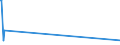 KN 23070011 /Exporte /Einheit = Mengen in Tonnen /Partnerland: Japan /Meldeland: Eur15 /23070011:Weintrub [weingeläger], mit Einem Gesamtalkoholgehalt von <= 7,9% mas und Einem Trockenmassegehalt von >= 25 Ght