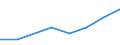 KN 23070011 /Exporte /Einheit = Werte in 1000 Euro /Partnerland: Belgien/Luxemburg /Meldeland: Eur27 /23070011:Weintrub [weingeläger], mit Einem Gesamtalkoholgehalt von <= 7,9% mas und Einem Trockenmassegehalt von >= 25 Ght