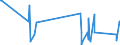 KN 23070011 /Exporte /Einheit = Werte in 1000 Euro /Partnerland: Portugal /Meldeland: Europäische Union /23070011:Weintrub [weingeläger], mit Einem Gesamtalkoholgehalt von <= 7,9% mas und Einem Trockenmassegehalt von >= 25 Ght