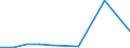 KN 23070019 /Exporte /Einheit = Preise (Euro/Tonne) /Partnerland: Belgien/Luxemburg /Meldeland: Eur27 /23070019:Weintrub [weingelÃ¤ger] (Ausg. mit Einem Gesamtalkoholgehalt von <= 7,9% mas und Einem Trockenmassegehalt von >= 25 Ght)