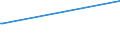 KN 23070019 /Exporte /Einheit = Preise (Euro/Tonne) /Partnerland: Irland /Meldeland: Eur28 /23070019:Weintrub [weingelÃ¤ger] (Ausg. mit Einem Gesamtalkoholgehalt von <= 7,9% mas und Einem Trockenmassegehalt von >= 25 Ght)