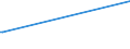 KN 23070019 /Exporte /Einheit = Preise (Euro/Tonne) /Partnerland: Norwegen /Meldeland: Europäische Union /23070019:Weintrub [weingelÃ¤ger] (Ausg. mit Einem Gesamtalkoholgehalt von <= 7,9% mas und Einem Trockenmassegehalt von >= 25 Ght)