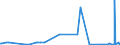 KN 23070019 /Exporte /Einheit = Preise (Euro/Tonne) /Partnerland: Schweiz /Meldeland: Eur27_2020 /23070019:Weintrub [weingelÃ¤ger] (Ausg. mit Einem Gesamtalkoholgehalt von <= 7,9% mas und Einem Trockenmassegehalt von >= 25 Ght)