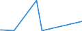 KN 23070019 /Exporte /Einheit = Preise (Euro/Tonne) /Partnerland: Tschechien /Meldeland: Eur27_2020 /23070019:Weintrub [weingeläger] (Ausg. mit Einem Gesamtalkoholgehalt von <= 7,9% mas und Einem Trockenmassegehalt von >= 25 Ght)